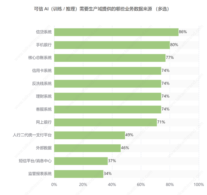 智能时代的数据基座：烟台银行构建“可信数据存储安全体系”的实践与展望