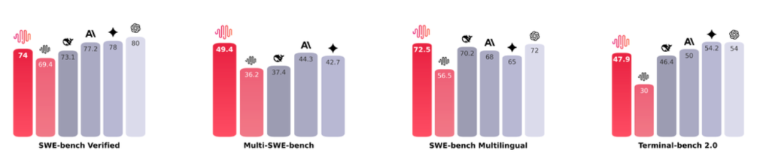 MiniMax M2.1 终于上线，咱憋了一肚子话终于能说了。。。。。