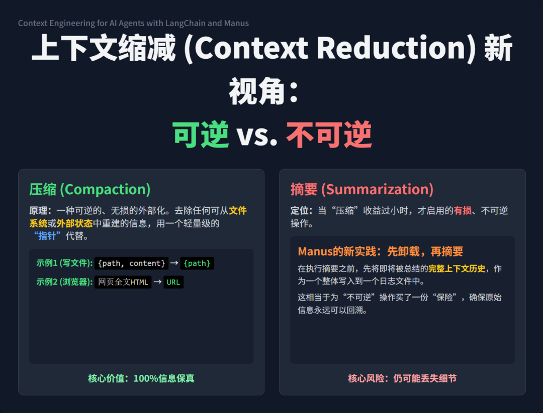 上下文缩减新视角-可逆vs不可逆：Manus联合创始人 Peak Ji最新分享①