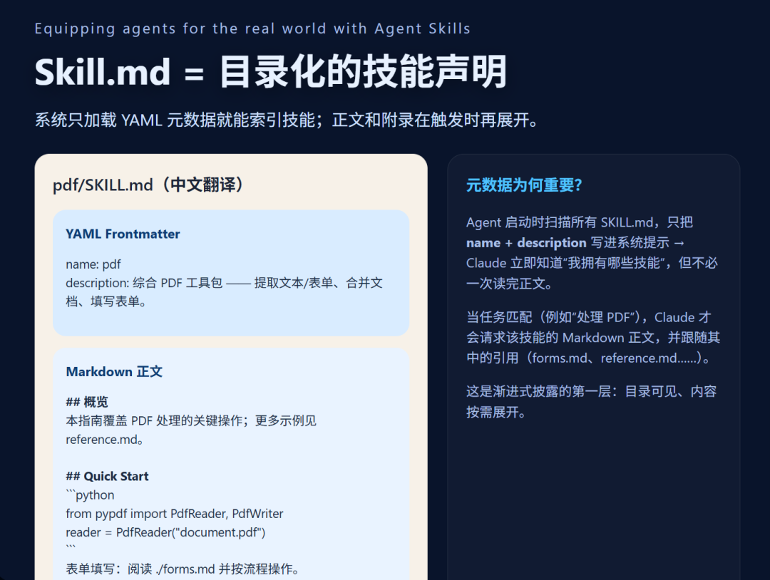 skill如何实现近乎无限上下文？：《Equipping agents…… with Agent Skills》 ②
