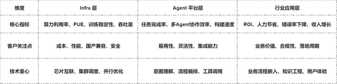 一口气看完了200+企业的300多个AI案例，我发现了什么？