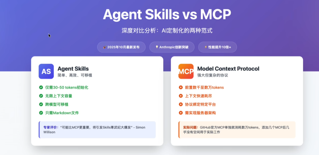 【附实战案例】claude skills 生成神器：Skill Seeker让AI变身全栈专家