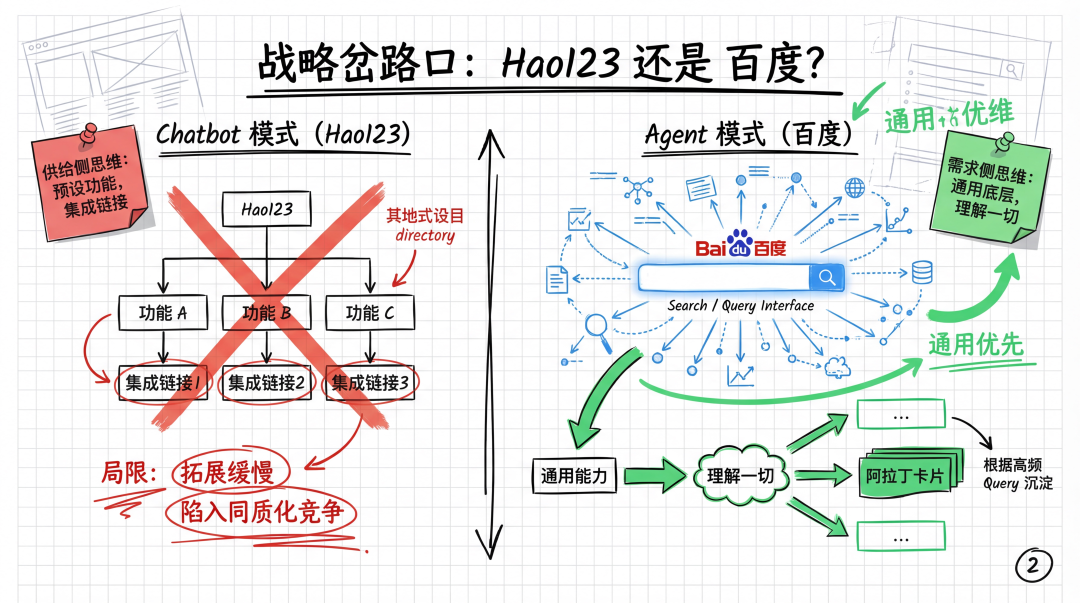 图解Manus产品/技术/体验的最新思考