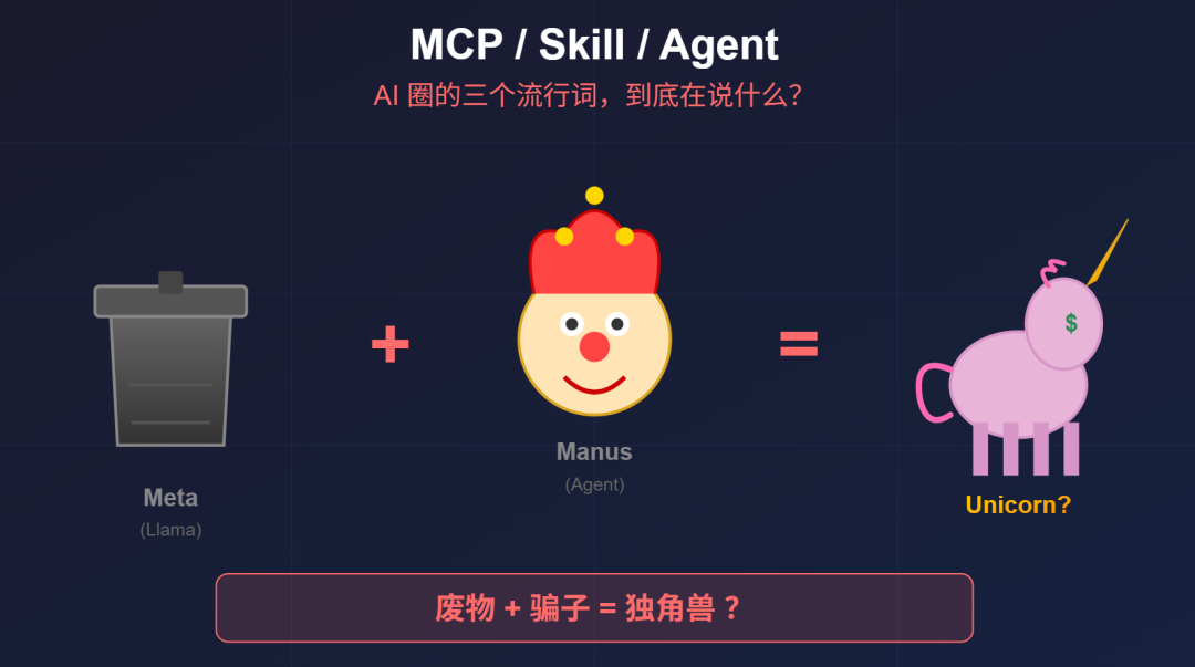 MCP、Skill、Agent：AI 圈的三个流行词，到底在说什么？——以及 Meta 收购 Manus 这场"垃圾联姻"