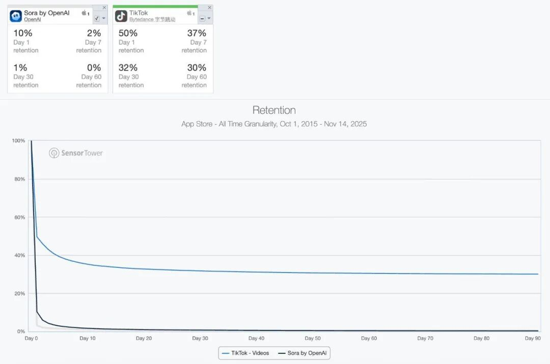 迪士尼牵手OpenAI：AI娱乐“正版化”的开端