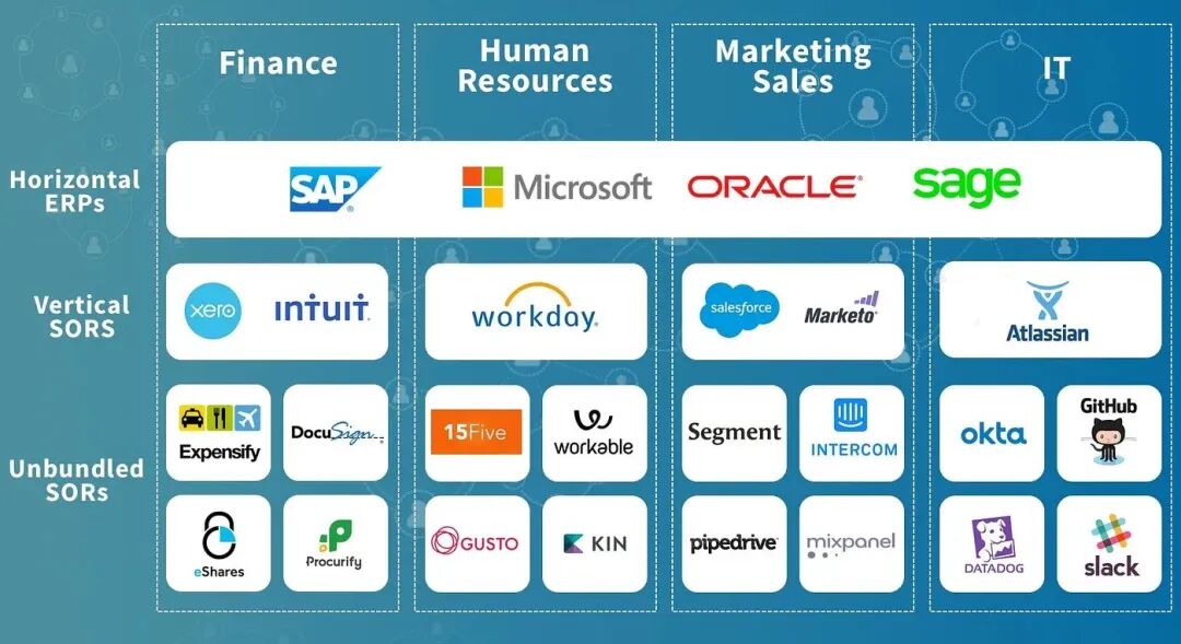 AI Agent 重构SoR：从记录系统到决策系统的范式转移