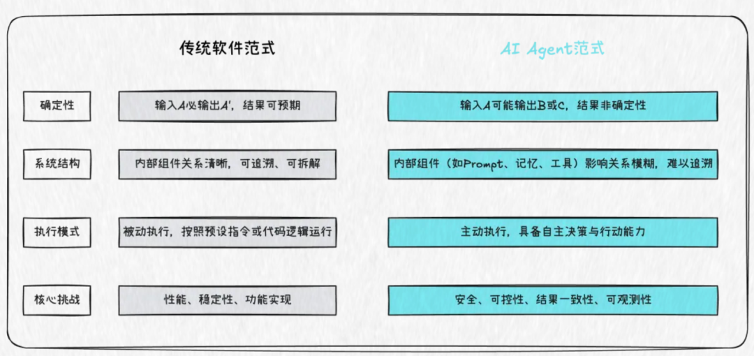 智能体下半场！腾讯云发布Agent Infra指南