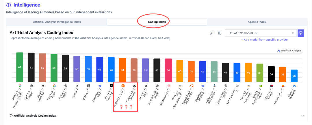 别再看榜单了！普通人也可以测出了各大编程模型真实差距