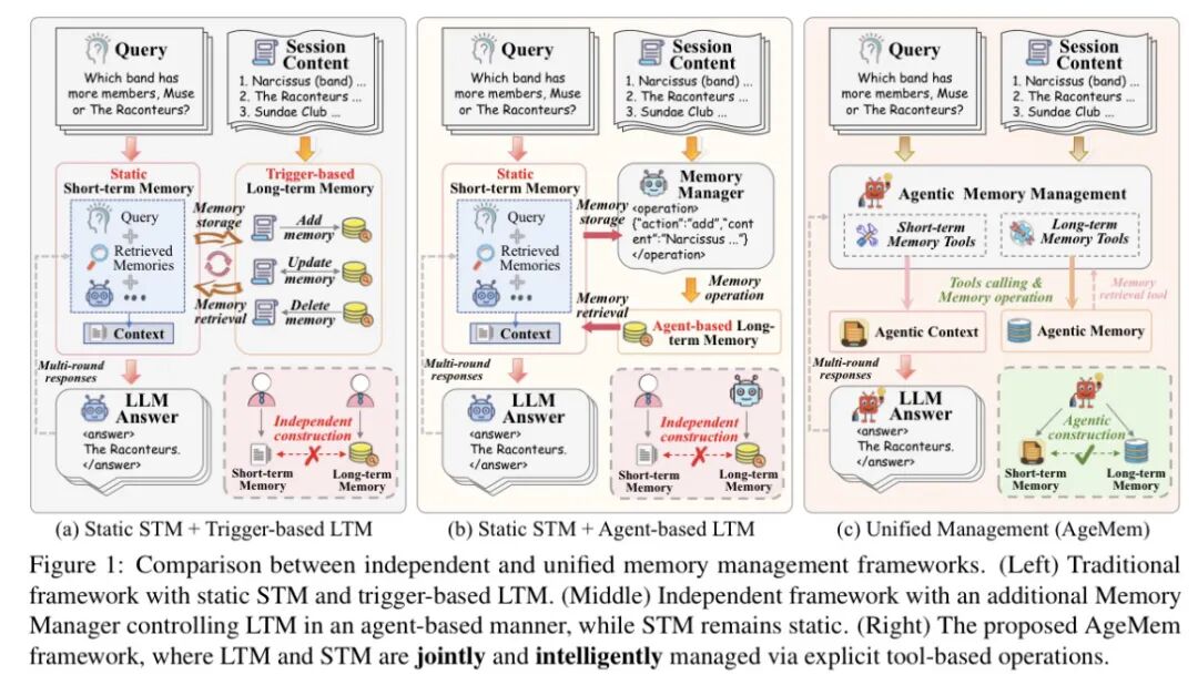 阿里巴巴新论文：让LLM学会管理记忆，告别人工规则