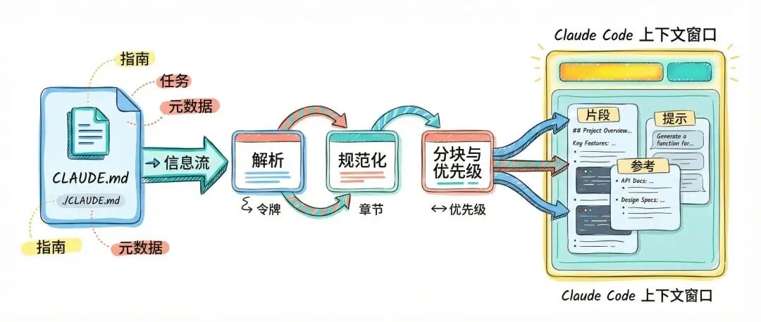 67%效率提升背后：Anthropic团队的CLAUDE.md配置秘籍