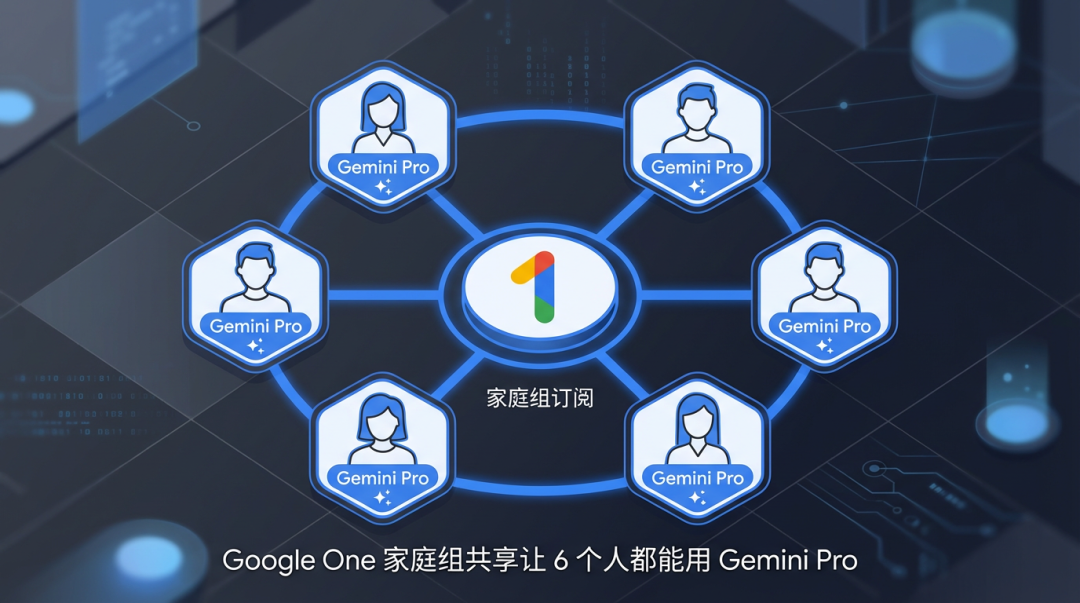 订阅 Google One，一个人交钱六个人用 Gemini Pro