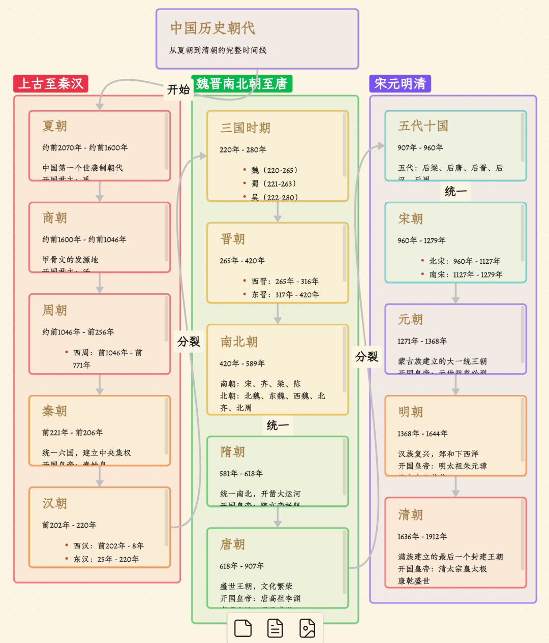 5个让Claude Code效率翻倍的Skill！