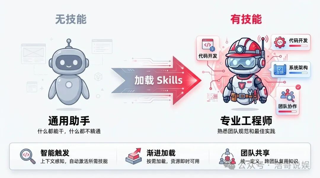 Agent Skills入门指南，看这篇就够了 | 保姆级教程