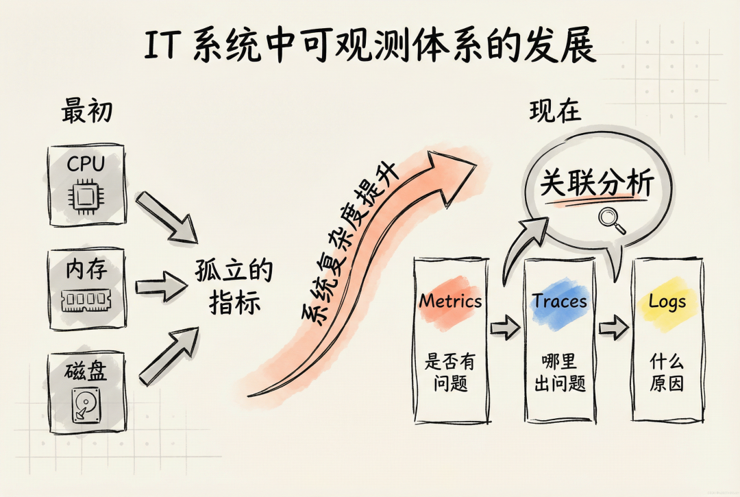 阿里云全新发布的 UModel 是什么