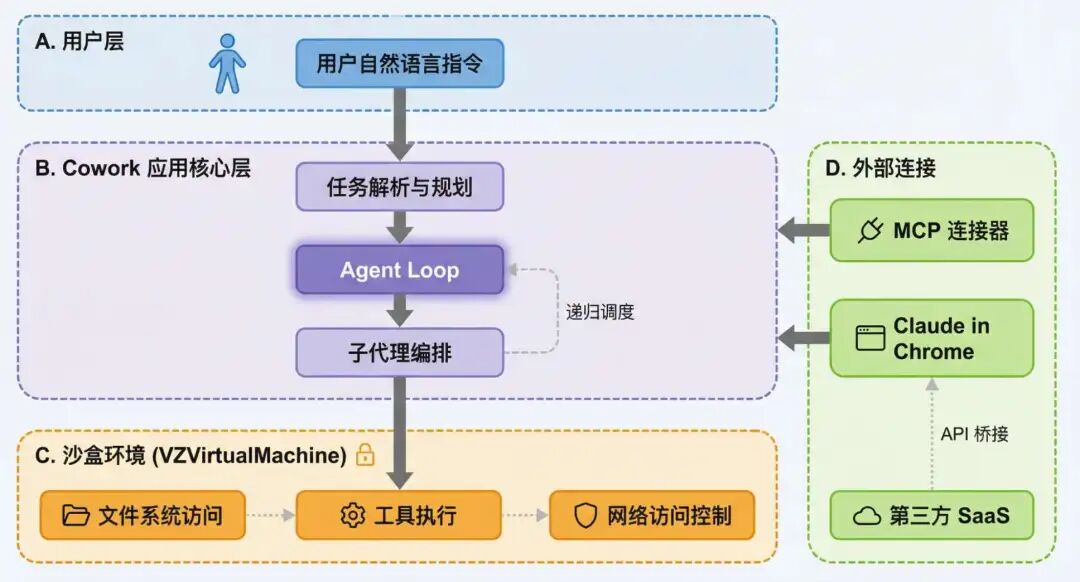 Anthropic Cowork 技术解析：当 AI Agent 从终端走向桌面