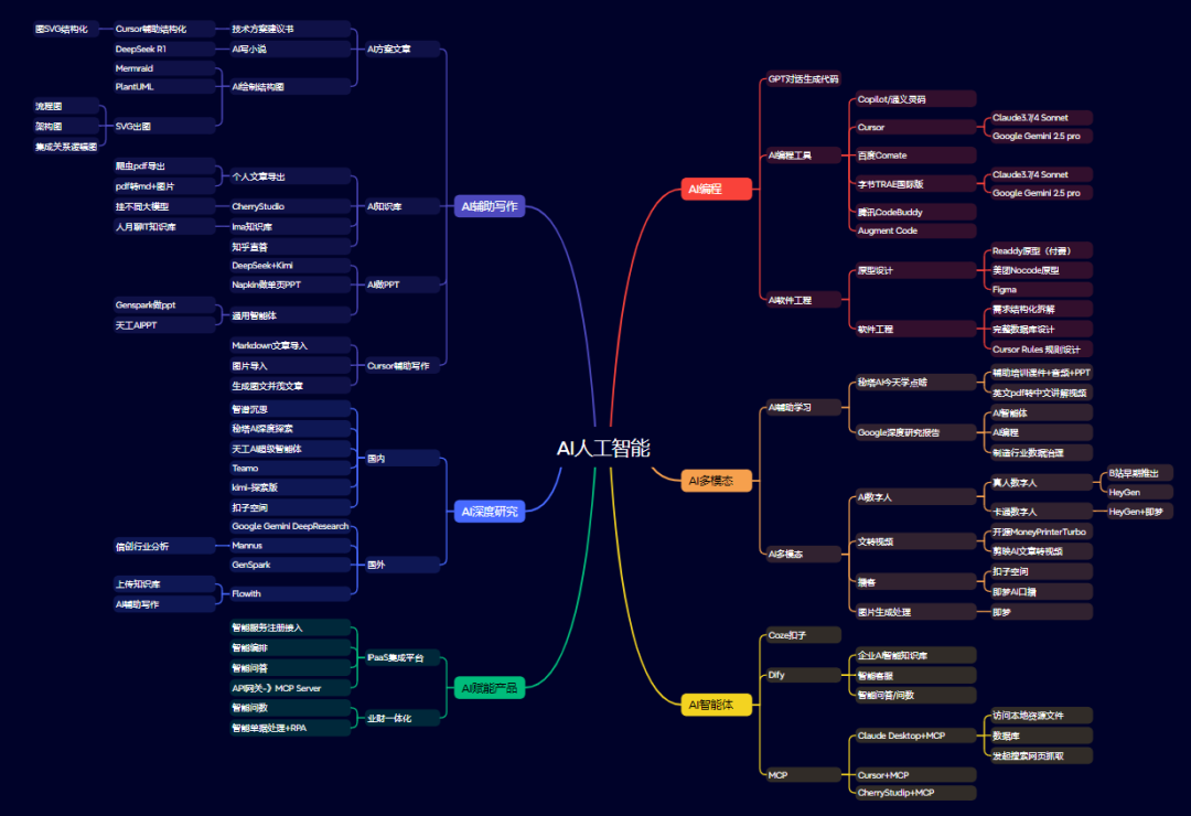 AI辅助研究和工具实践03-Gemini3Pro+NotebookLM专题