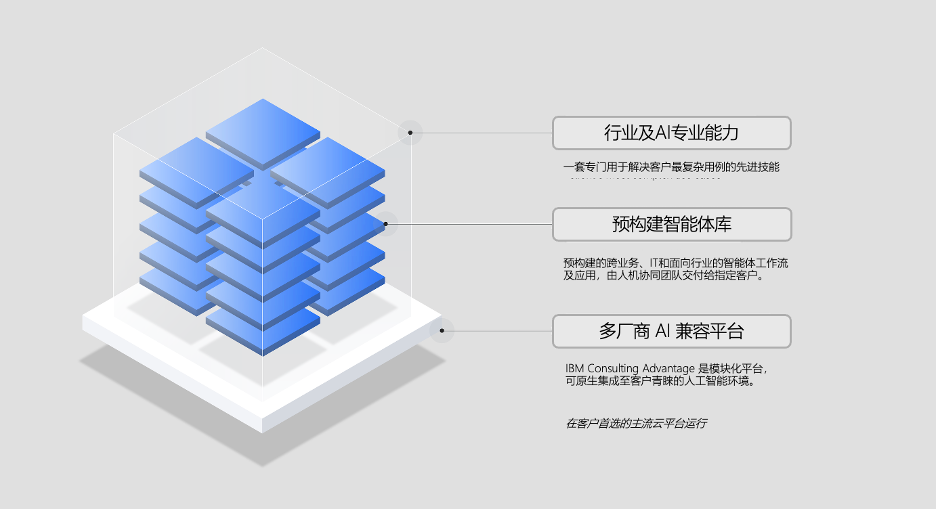 IBM 发布 IBM Enterprise Advantage 服务，助力企业规模化落地智能体 AI