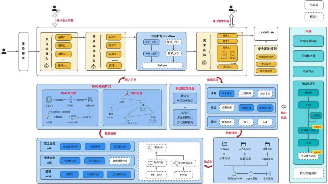 AICoding实践：从Prd到代码生成