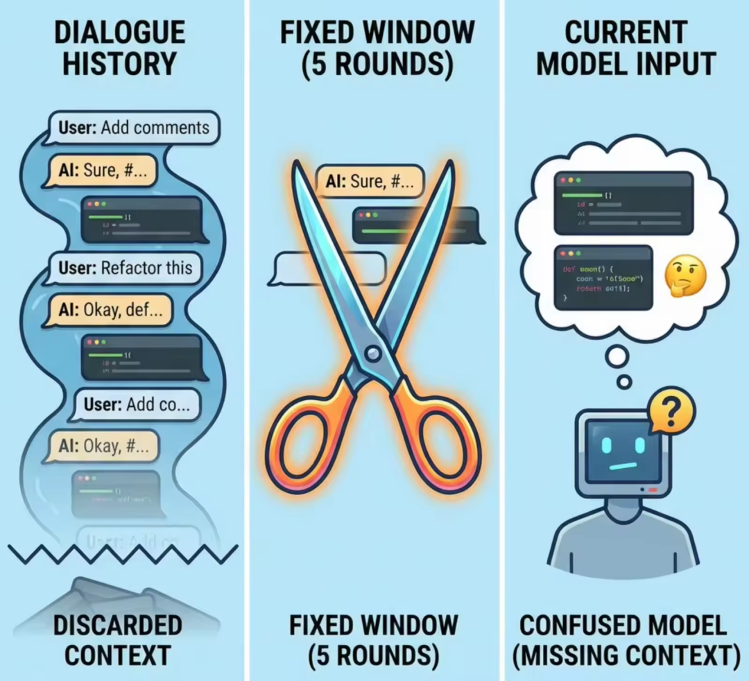CodeGenius Memory：构建面向代码生成的可控上下文系统