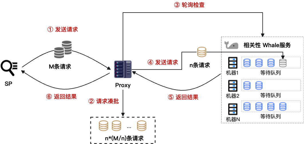 RTP-LLM 在相关性大模型中的推理优化最佳实践
