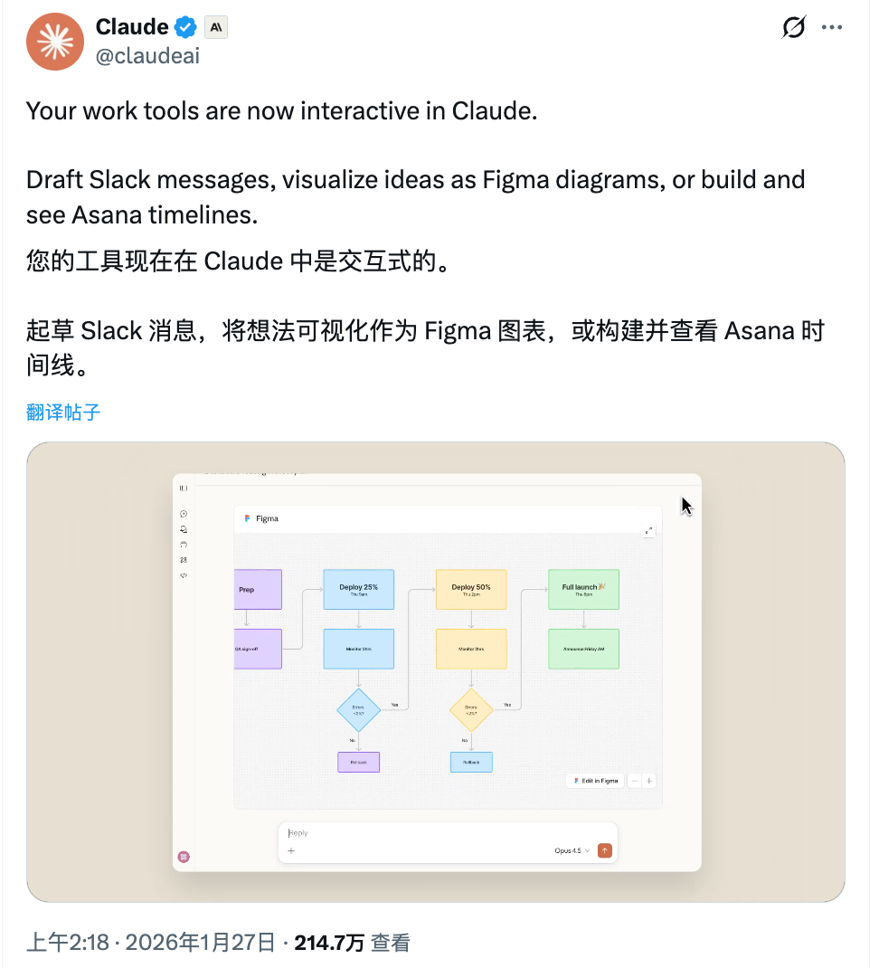 Claude 史诗级进化：直接在对话框里回 Slack、画 Figma，工作流彻底变了