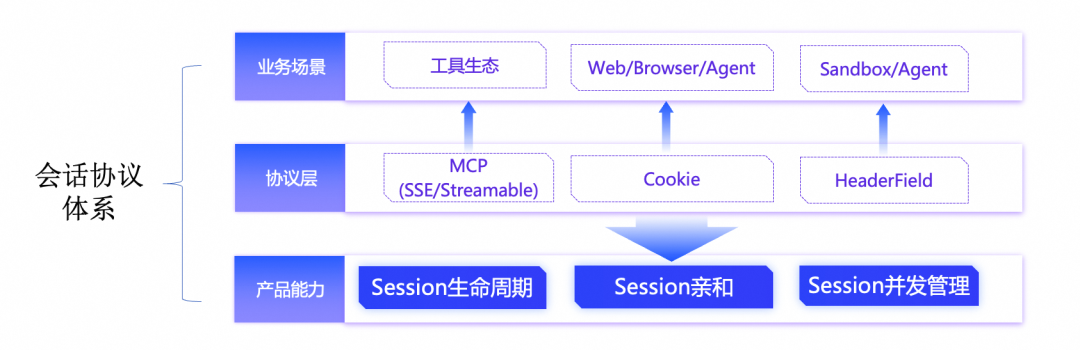 让 AI Agent 安全“跑”在云端：基于函数计算打造 Agent 代码沙箱