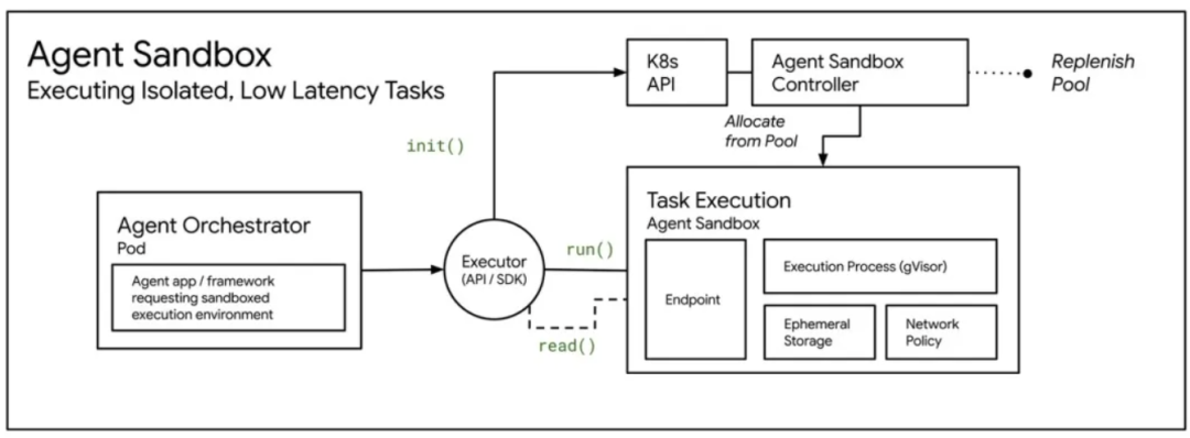 Agent Sandbox 深度解析：当 AI 学会“动手”，我们如何不被它“误伤”？