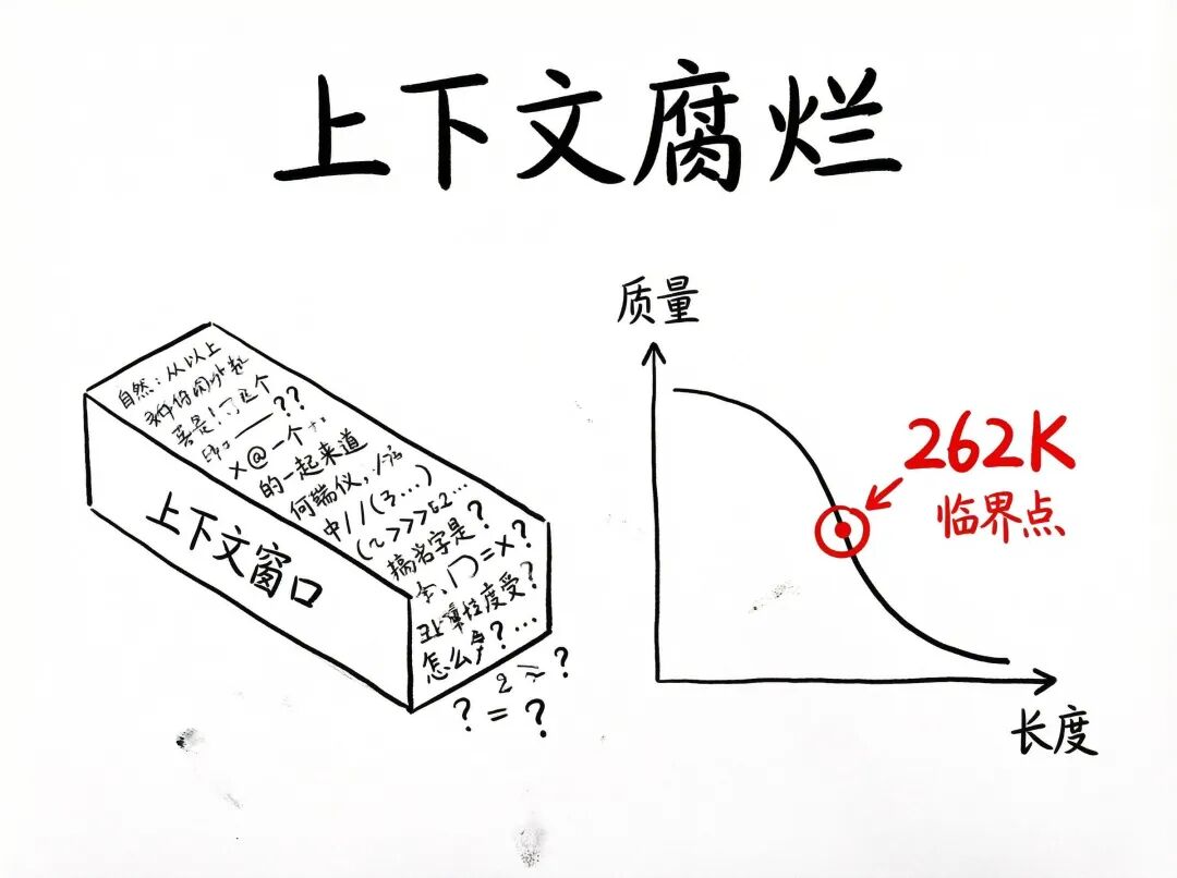 MIT搞了个骚操作:让AI记忆力暴涨1000万倍,还更便宜了