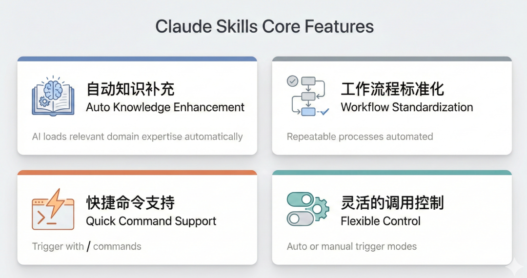 Claude Skills 实操：自动化版本发布归档流程