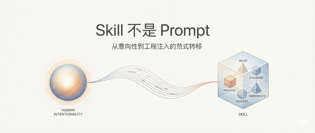 Skill 不是 Prompt——从意向性到工程注入的范式转移