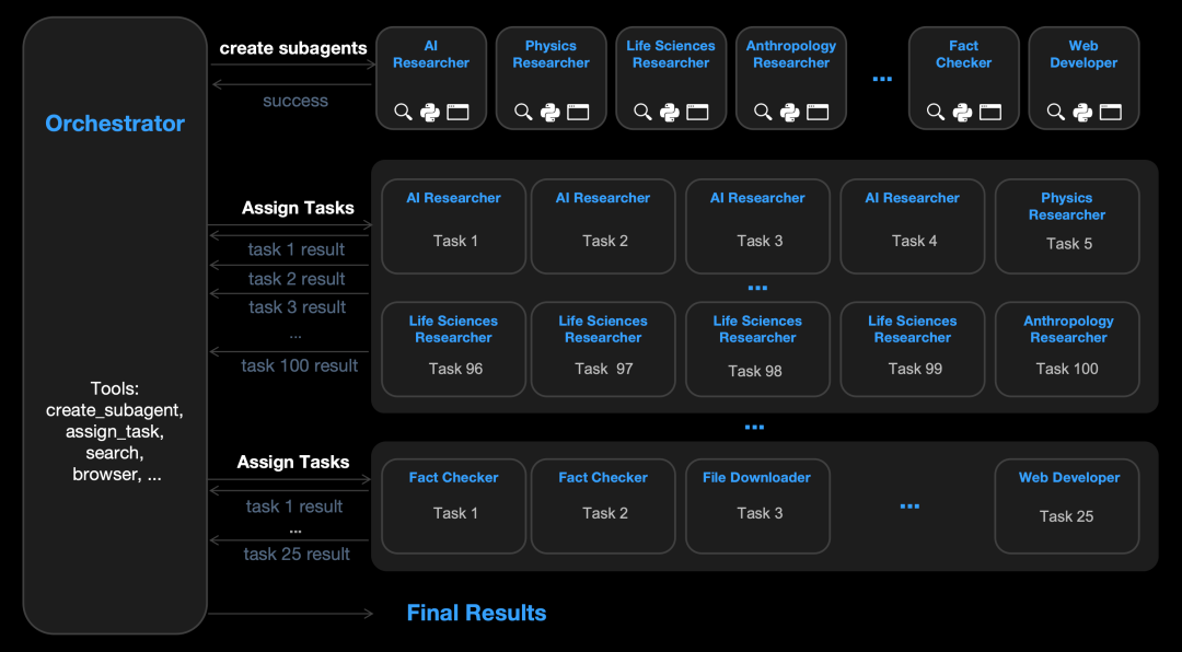 群体智能到来：浅谈Kimi K2.5之Agent Swarm