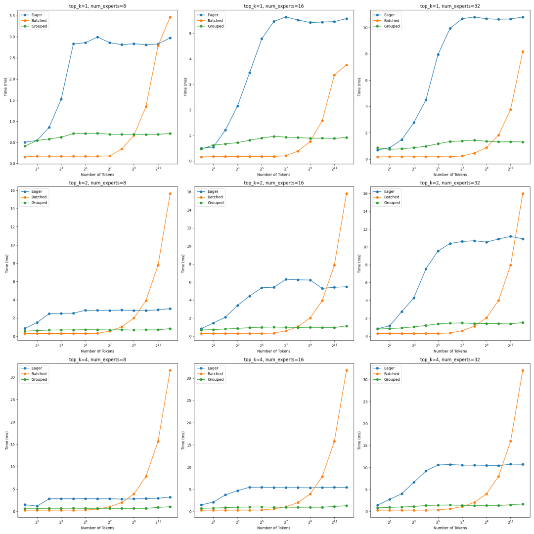 Transformers V5正式发布！这次更新到底香不香？