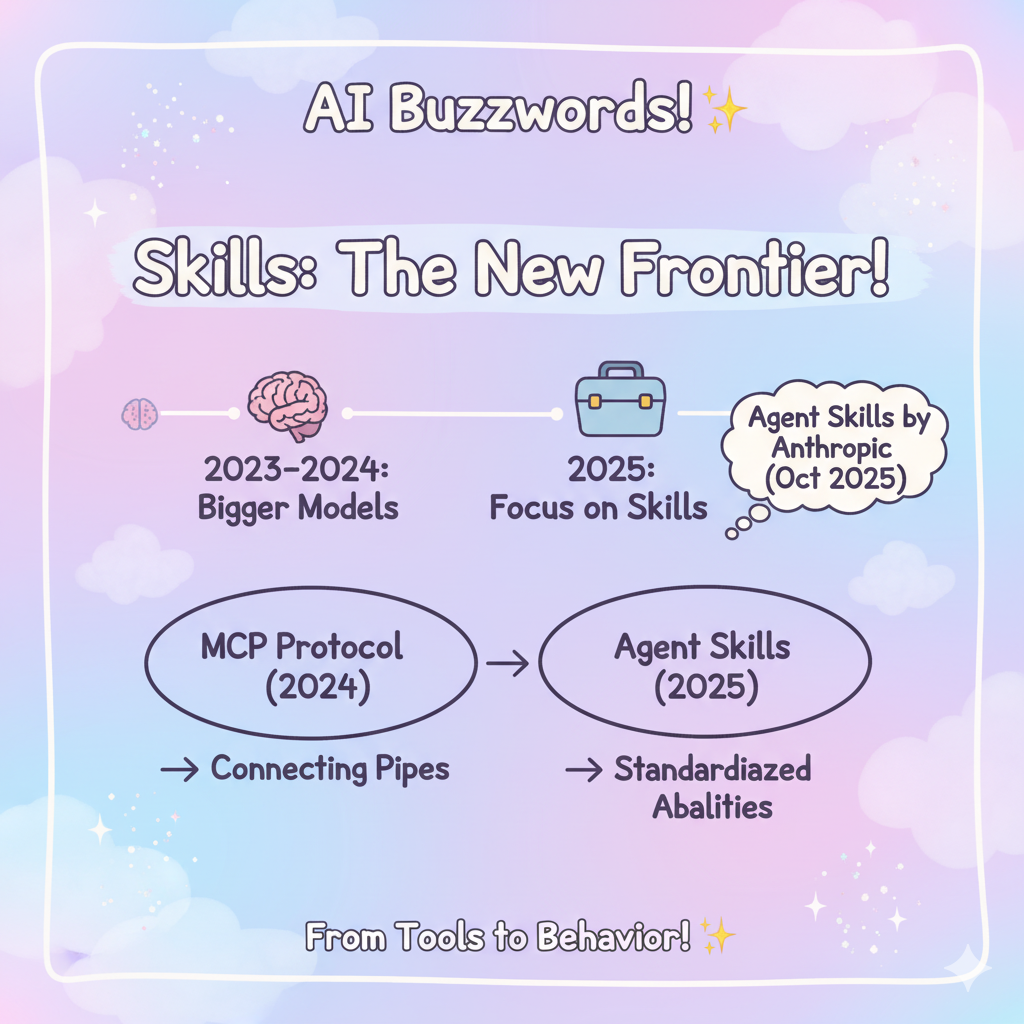 思考｜Skills 不是插件，而是“封装好的微型智能体”