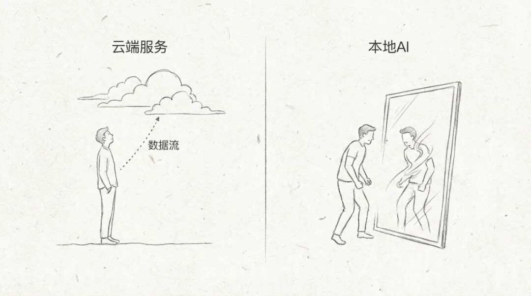 谁动了我的电脑？谁应该抱怨？