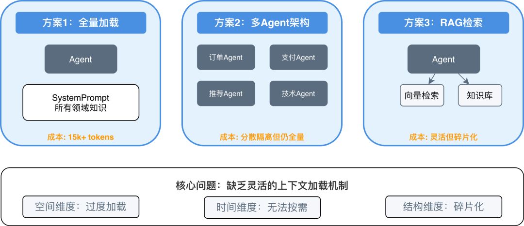 AgentScope 正式发布 Skills 支持 – 实现渐进式披露