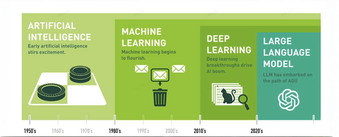 1篇搞懂AI通识:大白话拆解核心点