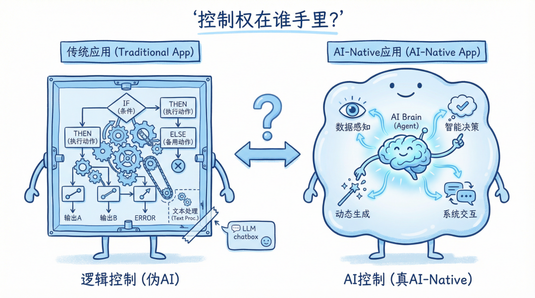 讲讲我们对 AI-Native 架构的一些思考