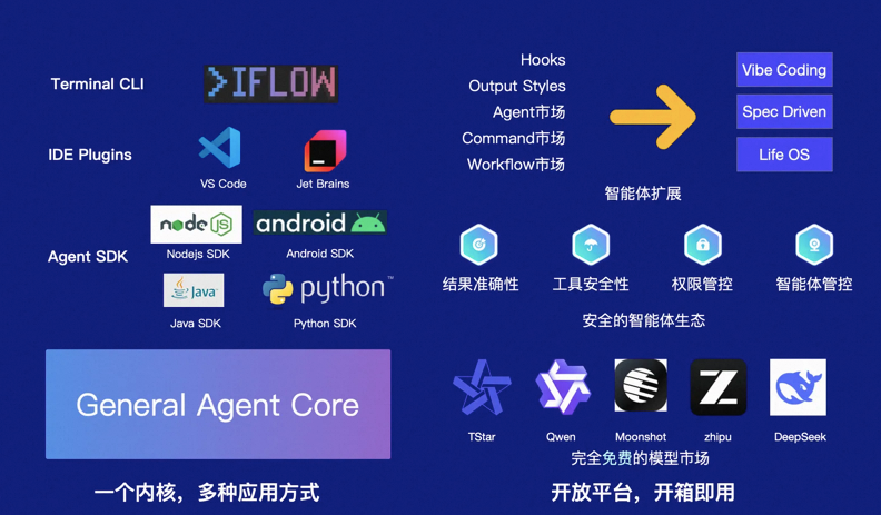 从CLI原理出发，如何做好AI Coding