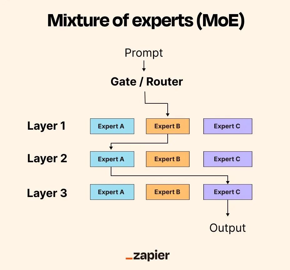 GLM-5 发布：从“写代码”到“写工程”的范式跃迁