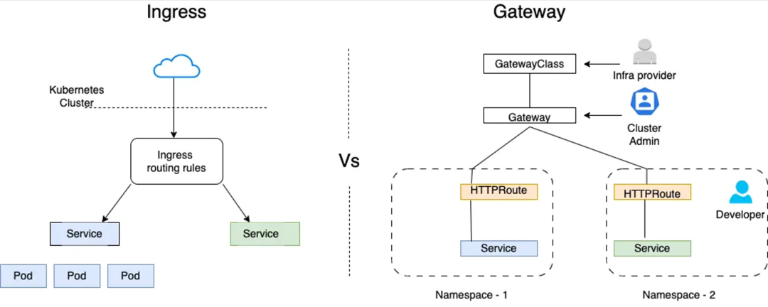 Higress 已支持全新 Gateway API 及其 AI 推理扩展