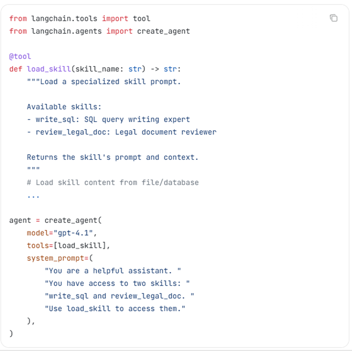 Claude Code Skills 完全指南：从“菜鸟”到“专家”的进阶之路