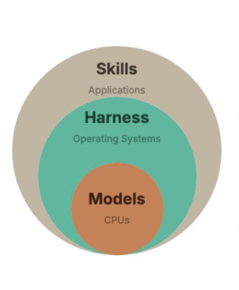 Claude Code如何突破白领工业革命