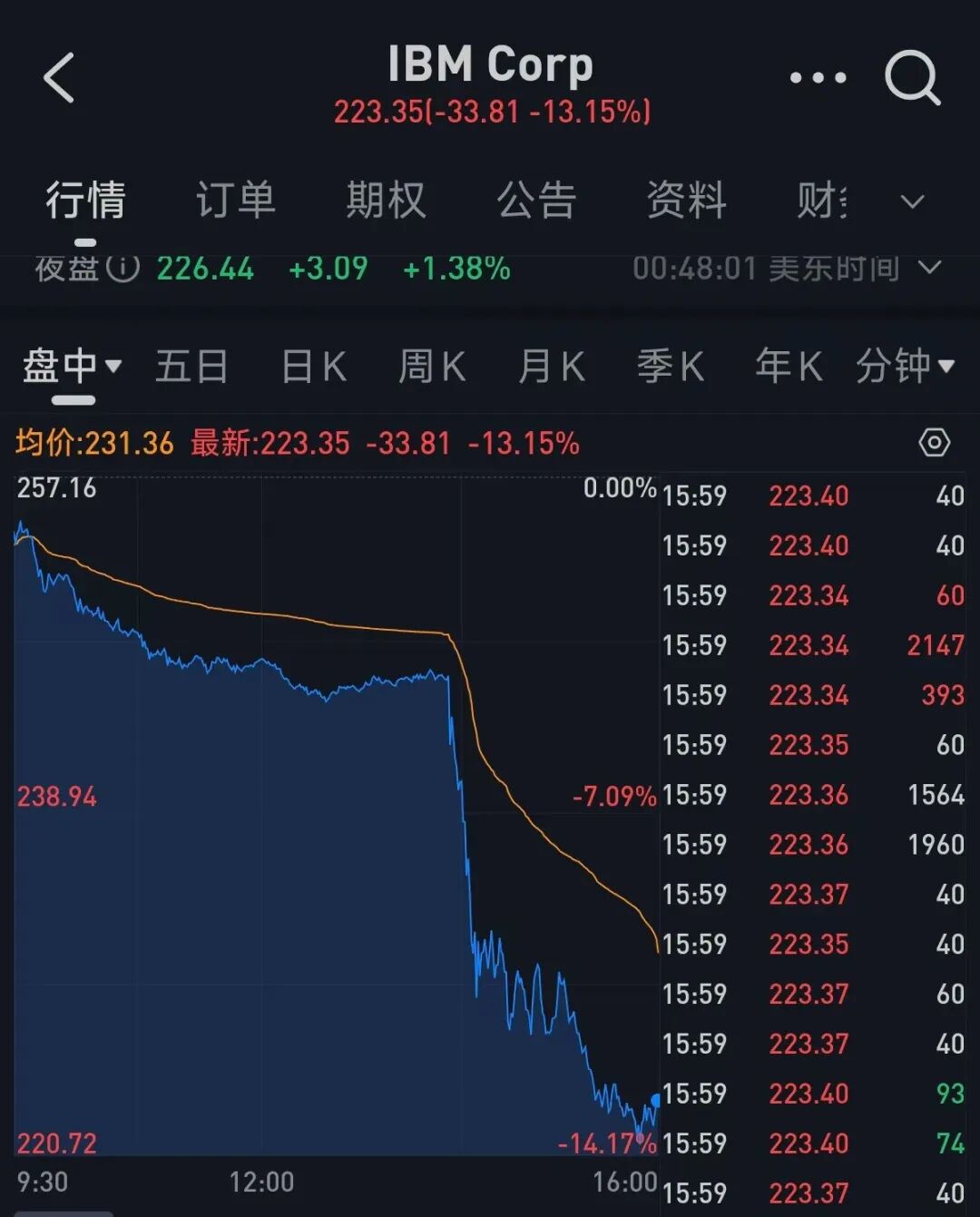当软件不值钱了以后，最稀缺的资源是什么？