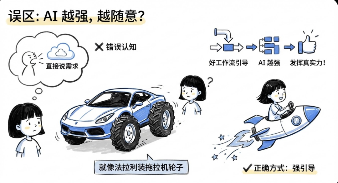 Anthropic 官方亲授：一个 CLAUDE.md 文件让你的 AI 编程效率提升 10 倍