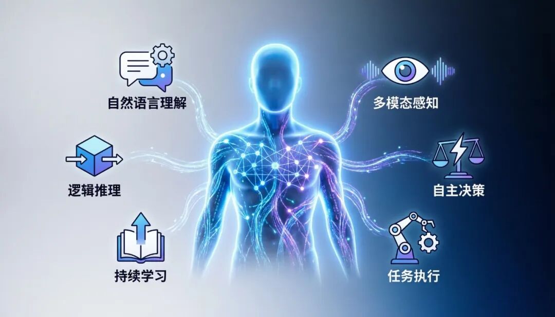 智能体技能构建手册：让AI真正"动手"的模块化艺术