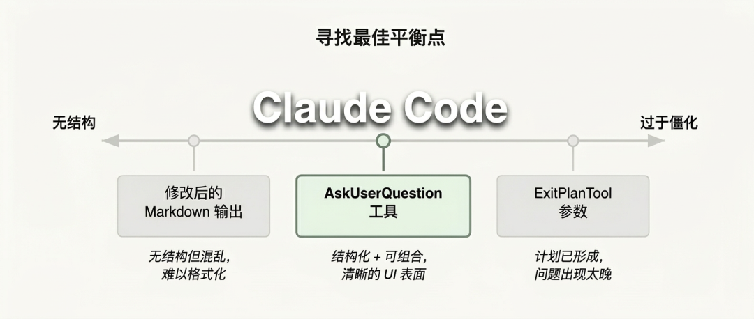 百万人围观！Claude Code团队成员亲述CC究竟如何被开发出来：四条黄金经验