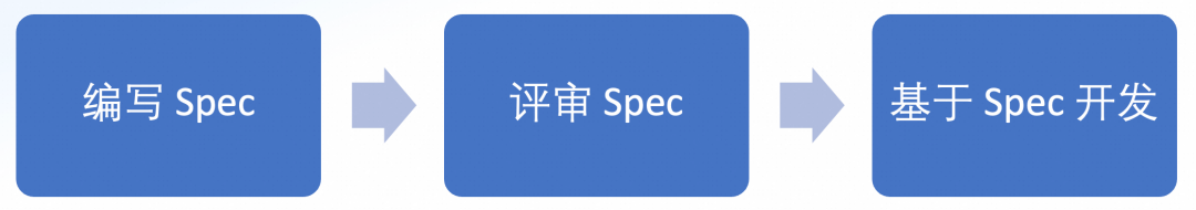 打造高可靠 AI 助手：Skill 编排、Workflow 设计与 Spec Coding 的深度实践