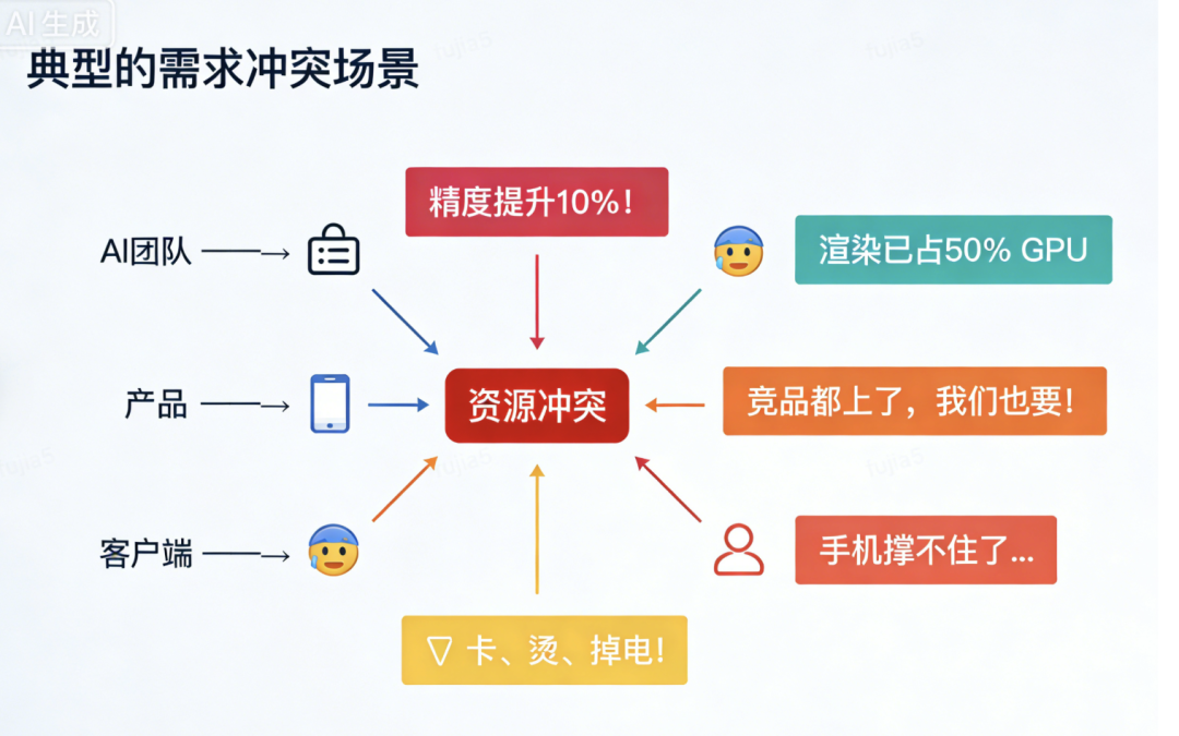 移动端里的AI，用户到底要什么？---权衡性能和体验之战