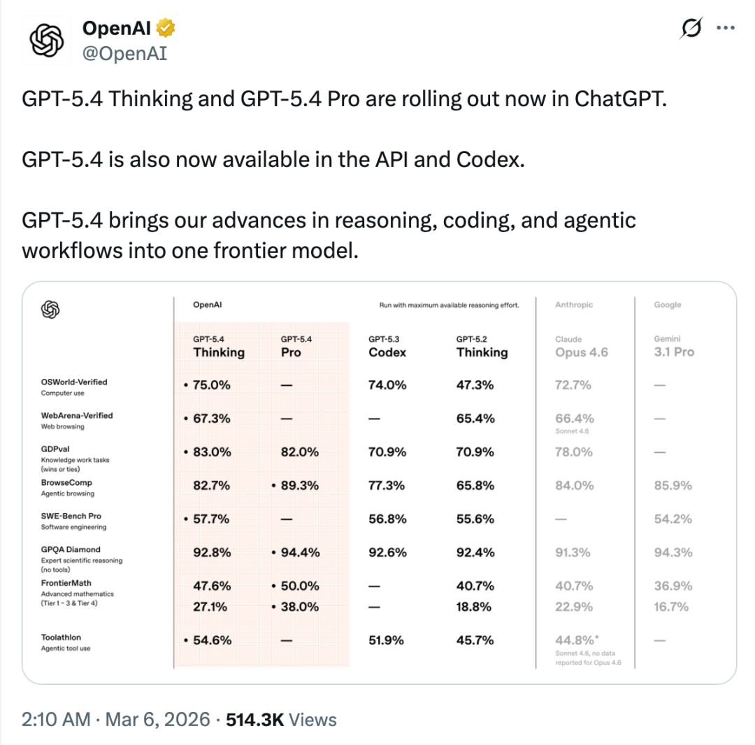 OpenAI 深夜大更新，全世界最好的模型又回来了？！