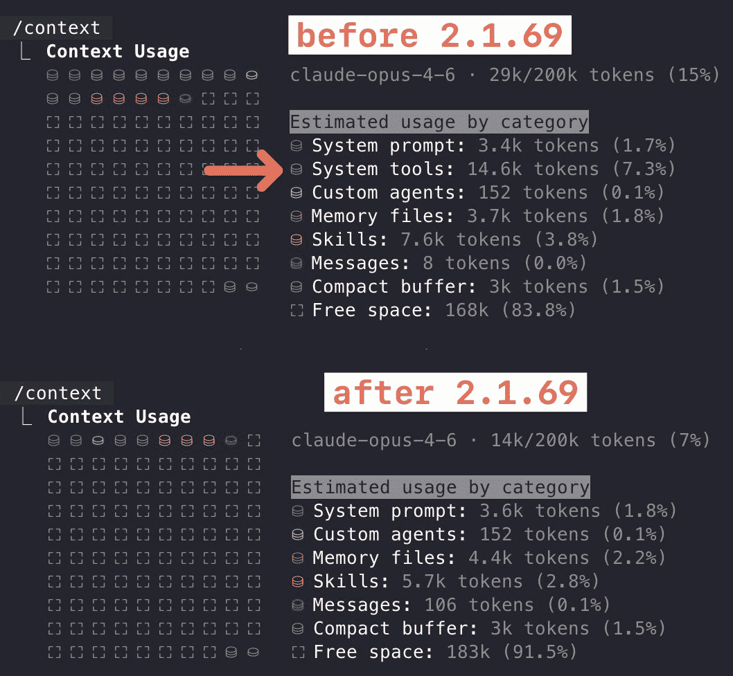 Claude Code 工具调用上下文爆炸？新版占用归零